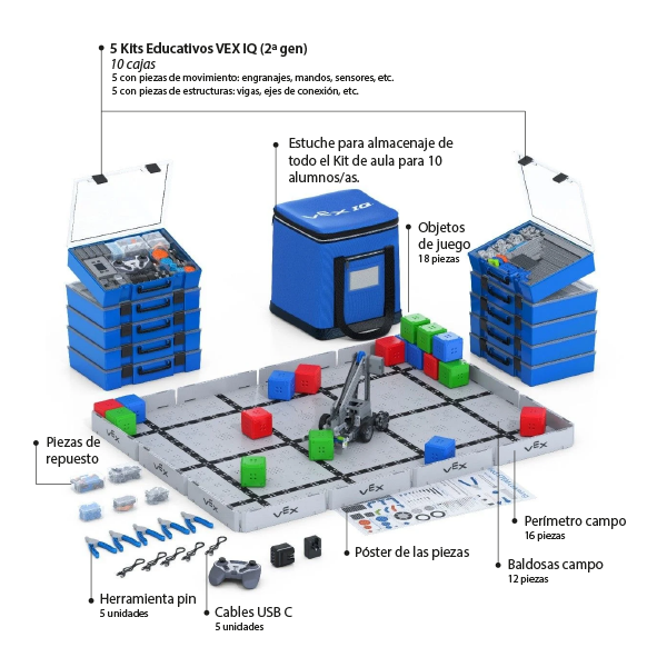VEX IQ Kit de aula 10 alumnos (2ª generación)